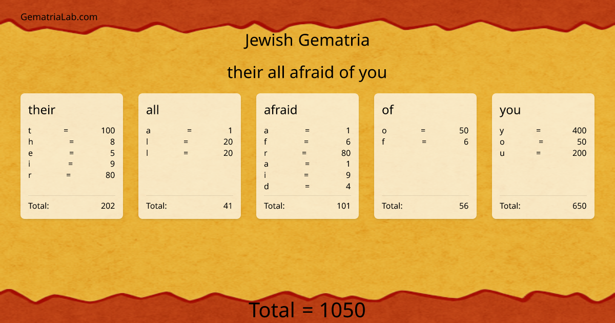 their all afraid of you in jewish Gematria